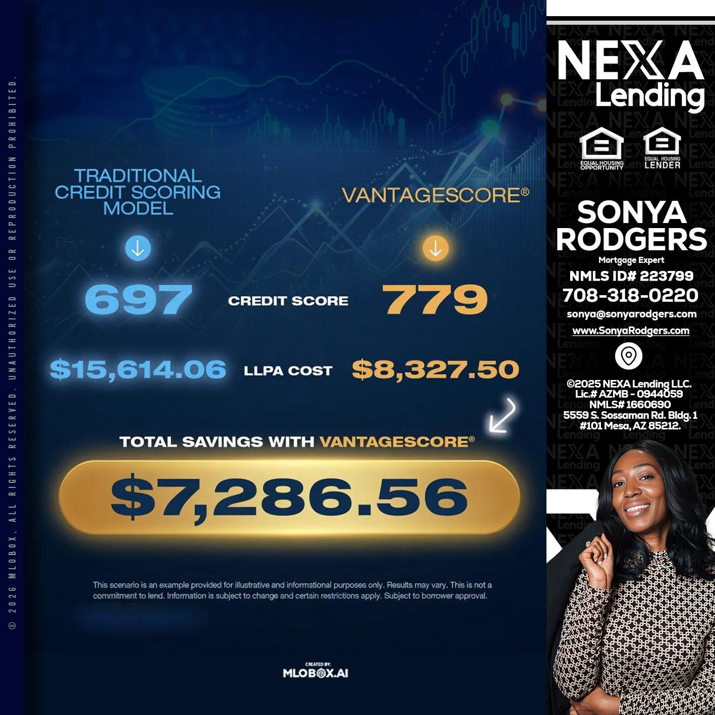 $7,286.56 - Sonya Rodgers -Mortgage Expert