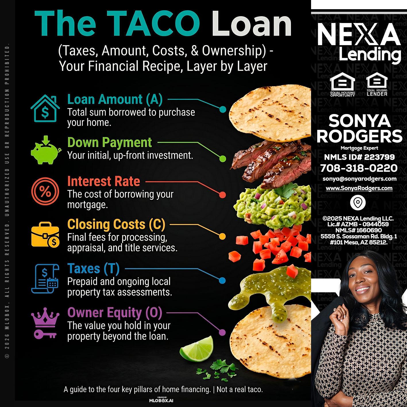 taco loan - Sonya Rodgers -Mortgage Expert