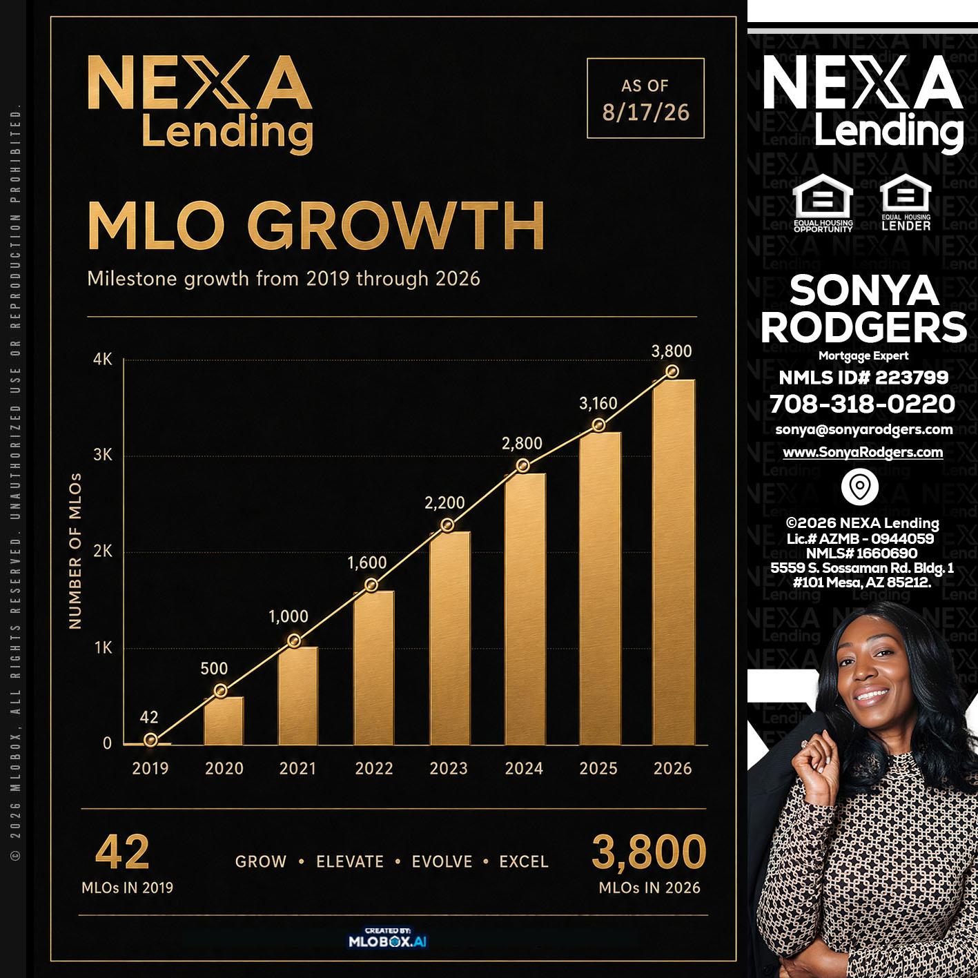 3800 MLOs - Sonya Rodgers -Mortgage Expert